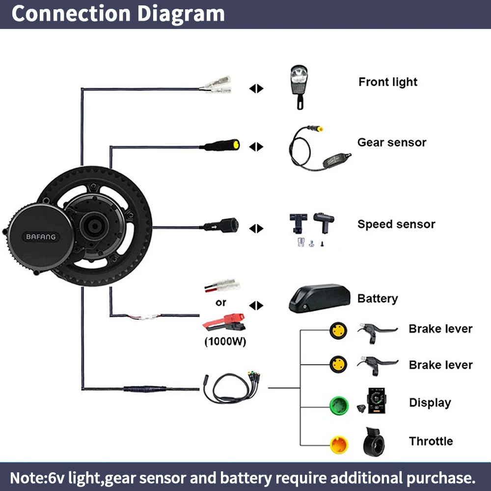 Bafang bbshd 1000w 52v 48v 68m - Bafang Bbshd 1000W Conversion Kit avaliação e preço